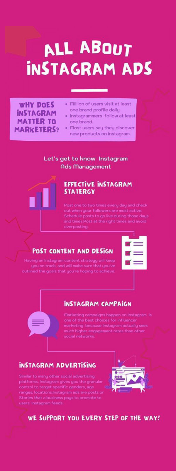Instagram Advertising | Instagram Ads Management | Instagram Advertisement