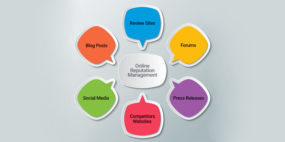 Online reputation management l Best Digital Marketing Agency